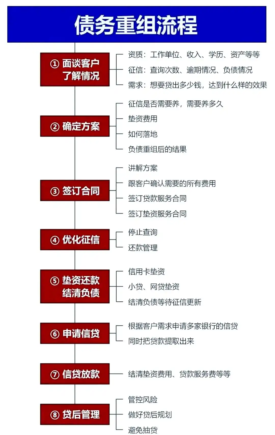 在原阳，中小企业也可以债务重组吗？